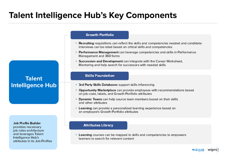 Talent-Intelligence-Hubs-Key-Components