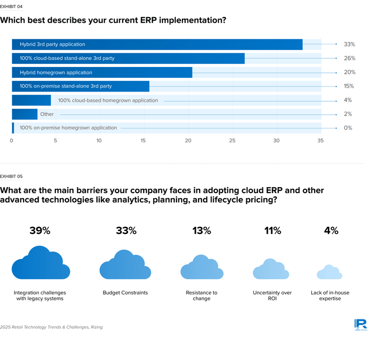 erp-implementation