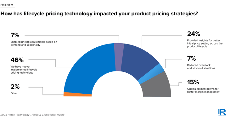 pricing