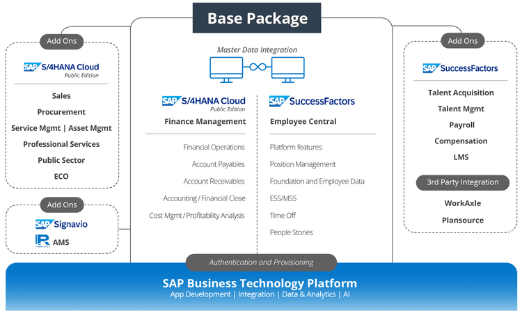 sap-s4hana-cloud-scale-smart-hr-finance-erp-rizing-scale-smart-cloud-e1720818160318